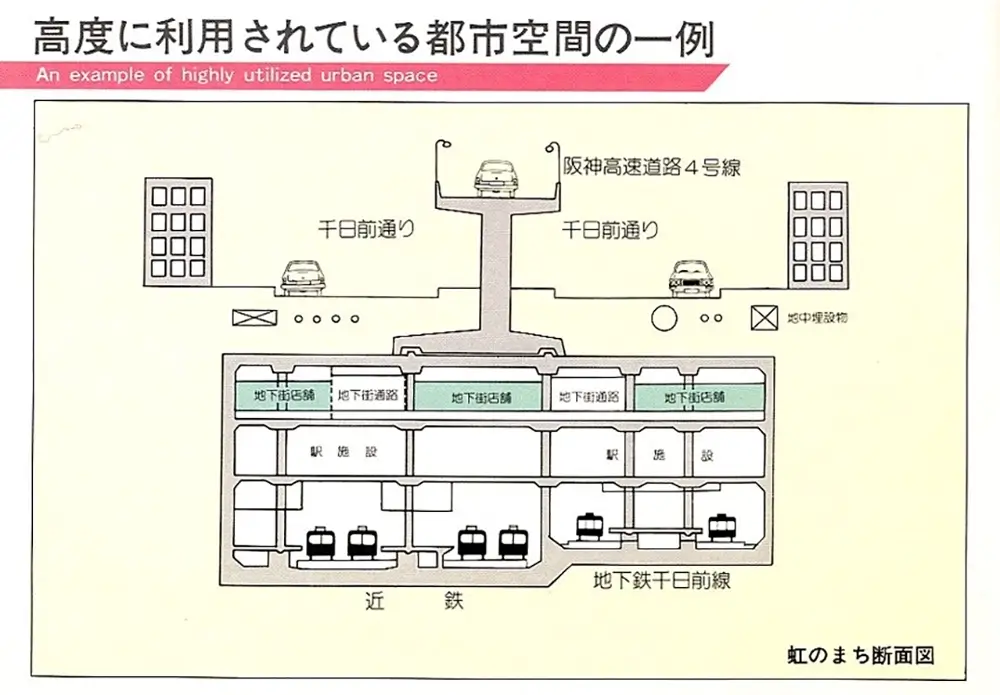 ミナミ地下街1期(虹のまち)開業