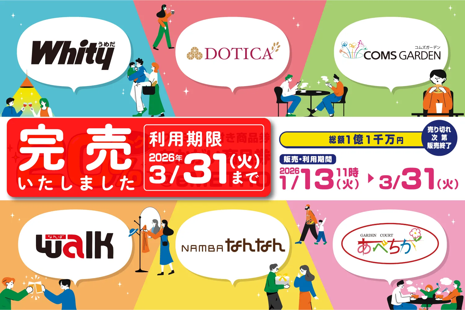 20％プレミアム付「ちかがい商品券＠eMETRO」の完売について